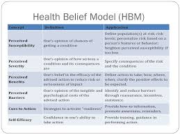 Theories Of Health Behavior Theory Of Behavior Change Ppt Download