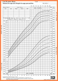 8 height weight chart men leave latter