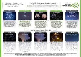 Cheats and trainers for the legend of heroes: Photography Cheat Sheet Quick Astrophotography Guide