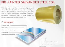 That's why every time you paint the steel it rejects it. Pre Painted Galvanized Steel Corrugated Sheets Coated Steel Coil Ppgi Gi Real Time Quotes Last Sale Prices Okorder Com