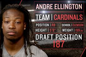 Arizona Cardinals WR Ryan Swope reportedly still with lingering effects  from concussions