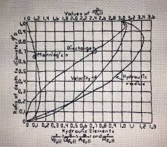 Hydraulic Elements Chart Backstitching By Maxroxandlux On