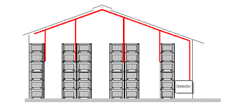 Fast response as defined in nfpa 13. Http Www Notifier Lu Docs Notifierfiresystems Nl Appnote Sse Application Note Warehouse Pdf