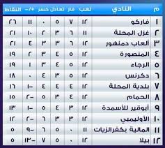 علم filgoal.com تفاصيل اليوم الأخير قبل مباراة السوبر الإفريقي والتي تجمع الأهلي بطل دوري أبطال إفريقيا ونهضة بركان المغربي بطل الكونفدرالية. ØªØ¹Ø±Ù Ø¹Ù„Ù‰ ØªØ±ØªÙŠØ¨ Ø¬Ø¯ÙˆÙ„ Ø§Ù„Ù…Ø¬Ù…ÙˆØ¹Ø© Ø§Ù„Ø«Ø§Ù„Ø«Ø© Ø¨Ø§Ù„Ù‚Ø³Ù… Ø§Ù„Ø«Ø§Ù†Ù‰ Ø§Ù„ÙŠÙˆÙ… Ø§Ù„Ø³Ø§Ø¨Ø¹