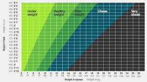 Meticulous Bmi Weight Chart Uk Normal Bmi For Children Bmi