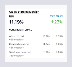 · can you dropship without shopify? How I Made 178 492 In Three Months By Dropshipping Us And European Products