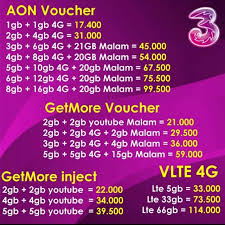 14:12 taofik ab 49 844 просмотра. Harga Kuota Three Terbaik Pulsa Voucher Maret 2021 Shopee Indonesia