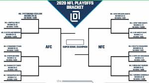 Fantasy football draft rankings (2021). Nfl Playoff Picture And 2020 Bracket For Nfc And Afc Heading Into Week 13