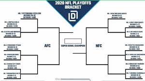 Get ahold of your four fantasy football diehard friends/relatives and start an nfl playoff fantasy football league. Nfl Playoff Picture And 2020 Bracket For Nfc And Afc Heading Into Week 13