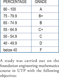 Malaysian certificate of education (since 2010). Utp S Grading Scheme Download Table