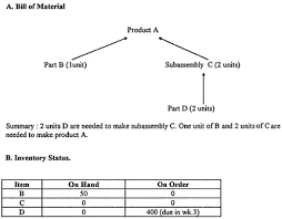 Ppt - Chapter 6 Material Requirements Planning Powerpoint Presentation -  Id:9072320