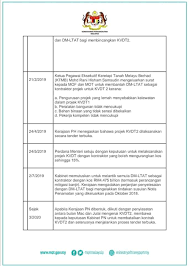 Tender/sebutharga tawaran undian kecil (daerah dungun) senarai tawaran undian projek kecil (daerah hulu terengganu). Kerajaan Buka Semula Tender Projek Landasan Berkembar Lembah Klang Kali Ini Secara Open Tender Ameno World