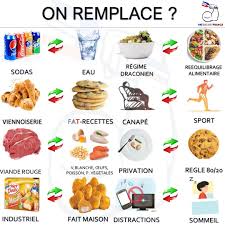 Epingle Sur Fatsecretfrance Fr