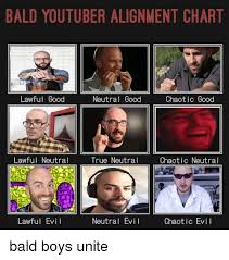 Ald Youtuber Alignment Chart Lawful Good Neutral Good