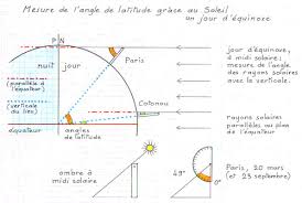 (légendes en cours en avril 2015) eclipse solaire 食 太阳的 食 太陽の solar. Observation D Une Eclipse De Soleil Le Site De La Fondation La Main A La Pate