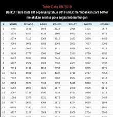 Pin Di Data Pengeluaran Hk 2019