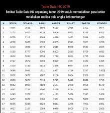 Pengeluaran hk atau biasa disebut juga dengan keluaran hongkong adalah hasil rekapan dari juga telah kami lengkapi dengan fitur rekapan data hk yang berbentuk teks sederhana yang lebih mudah. 6d Pengeluaran Hk Wild Country Fine Arts