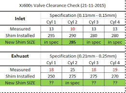 New Shim Sizes Calculator Xjrider Com