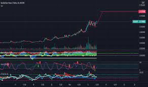 Kai Tradingview