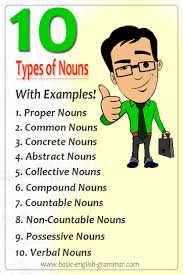 A noun is a word that functions as the name of something. 10 Types Of Nouns In English Grammar With Examples English Grammar