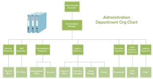 Adminitration Department Org Chart Example Org Charting