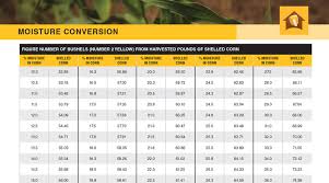 Corn Moisture Conversion Chart Best Picture Of Chart