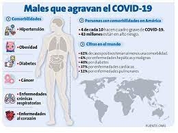 Pueden ocurrir al mismo tiempo o uno después del otro. Covid 19 En Peru Vacuna Comorbilidades Tasa De Mortalidad Urge Vacunar Contra El Covid 19 A Personas Con Comorbilidades Lima Peru21