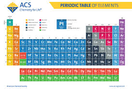 Download periodic table hd images, wallpapers, pictures in pdf download periodic table hd images, wallpapers, pictures in pdf, word, excel format. Periodic Table Of Elements American Chemical Society