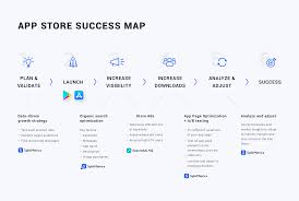 Most of the courses out there saying they're teaching aso but they just give you a sketchy mobile action is an intuitive app store optimization and mobile app intelligence platform that helps app publishers rank higher in app store search, get. App Store Optimization Best Practices Across All App Marketing Stages