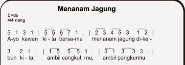 Lagu menanam jagung merupakan salah satu lagu yang enak didengar dan enak dinyanyikan. Tematik Kelas 4 Tema 2 Arts Quizizz
