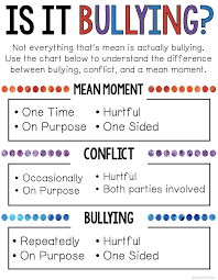 Bullying Scoot Game Bullying Lessons Bullying Education Social Emotional Skills