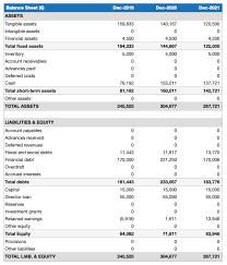 How To Create A Financial Forecast For Your Auto Repair Shop