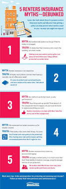 You May Not Own Your Home But Your Dreams Belong To You Get The Best Protection For The Stuff Of You Renters Insurance Home Insurance Quotes Rental Insurance