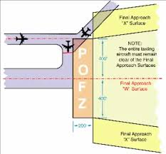 Approach Landing Minimums