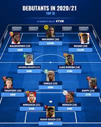 See more of jamal musiala on facebook. Transfermarkt Co Uk These Talents Gave Their Debut This Season The Next Generation Facebook