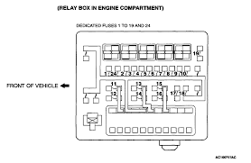 Hey guys, i'm still working on my 96' eclipse gsx. Fuse Panel Diagrams Please Need To Know Which Number Fuse To