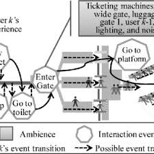 The queen of all drag race queens and the most successful alum, bianca appeared on the show five years ago (and was so. Pdf User Experience Modeling And Simulation For Product Ecosystem Design Based On Fuzzy Reasoning Petri Nets