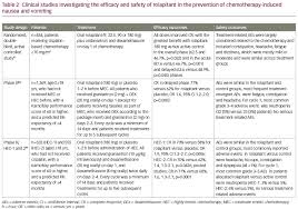 Image result for Rolapitant