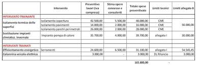 Devi ristrutturare la tua casa?ottieni 4 preventivi gratuiti online! Esempio Pratico Superbonus Caso Di Ristrutturazione E Costo Netto Ediltecnico