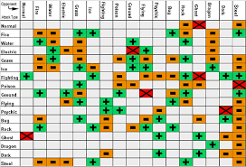 battling pokemon fire red and leaf green wiki guide ign