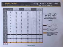 Army Opat Score Chart Army Pft Score Chart
