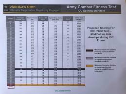 army opat score chart army pft score chart