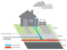 Maybe you would like to learn more about one of these? Drains And Stormwater City Of Boroondara