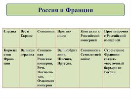 Настроения и установки, определяющие политику германии и франции на российском направлении, в последние несколько лет существенно изменились. Rossiya V Sisteme Mezhdunarodnyh Otnoshenij Online Presentation