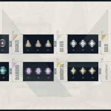 This subreddit is devoted to everything. Valorant Neuer Patch Bringt Ranked Modus