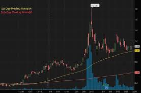 Federal reserve, combined with stimulus. Top Penny Stocks To Buy Now 4 Alternative Energy Stocks To Watch Benzinga
