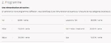 Toute reproduction ou représentation totale ou. Que Vendre Sur Internet 10 Types De Produits Services Pour Enfin Savoir Quoi Vendre Sur Internet Apprenti Millionnaire
