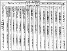 40 true to life machinist decimal conversion chart