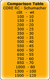 Core Rc Silicone Diff Oil 100 000 Cst 60ml Cr227