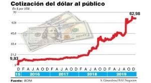 La herramienta permite visualizar el alza de la divisa estadounidense hasta los meses más próximos, en una tendencia constante con contados períodos de descenso. Cuatro Anos Despues Macri Se Despide Con Un Dolar 540 Mas Alto Bae Negocios